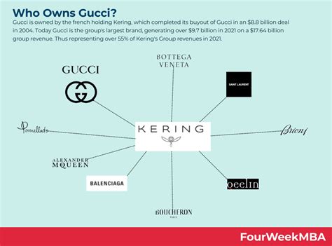 which company owns gucci.